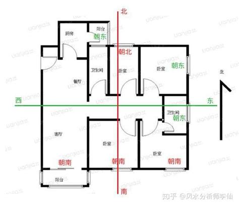 房屋 朝向|如何判断房屋的朝向？哪个朝向最好？